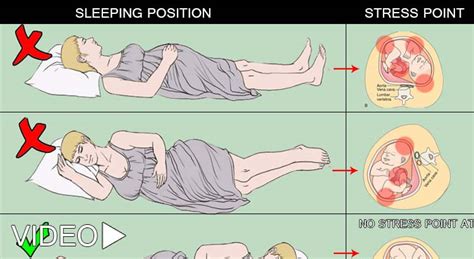 Know The Correct Sleeping Position During Pregnancy