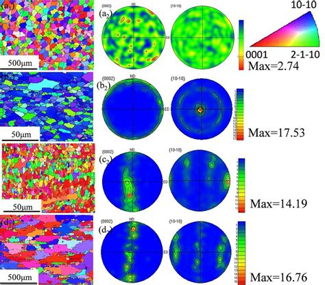 EBSD Orientation Maps And 0002 And 1010 Pole Figures For A