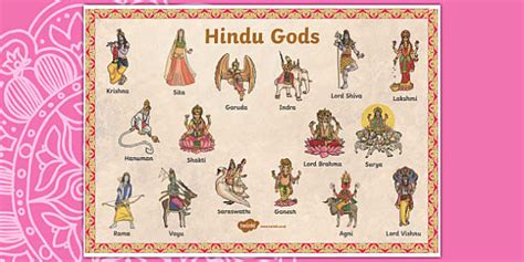 Hindu Gods Vocabulary Poster Profesor Hizo Twinkl