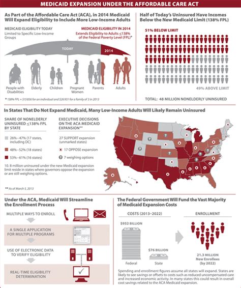Medicaid Expansion Infographic Medicaid Healthcare Infographics
