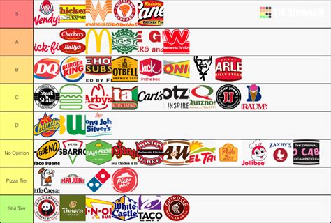 Drag the images into the order you would like. Create a The Fast Food Tier List - TierMaker