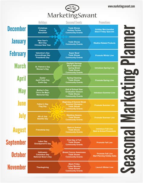 Seasonal Marketing Infographic Infographic Marketing Marketing