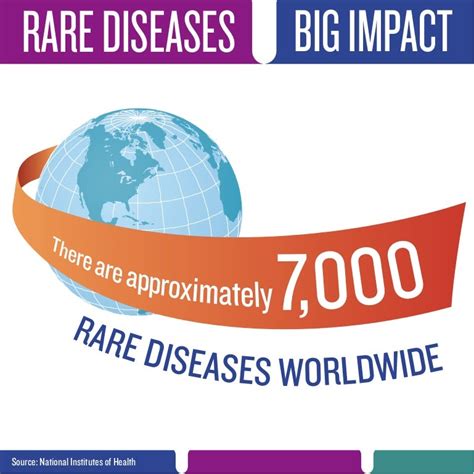 Rare Disease Infographics