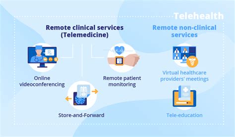 Telemedicine And Telehealth Technology The Essentials Thehealthguild