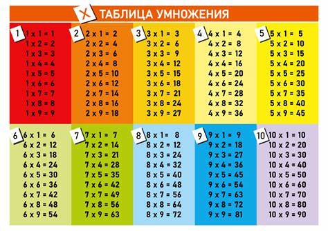 Открой таблицу умножения Картинка - Открой таблицу умножения
