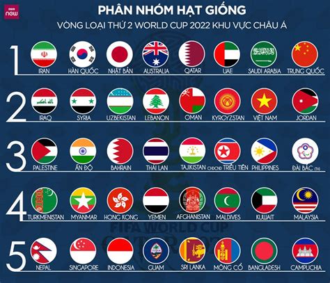 2022 Fifa World Cup Groups Images And Photos Finder
