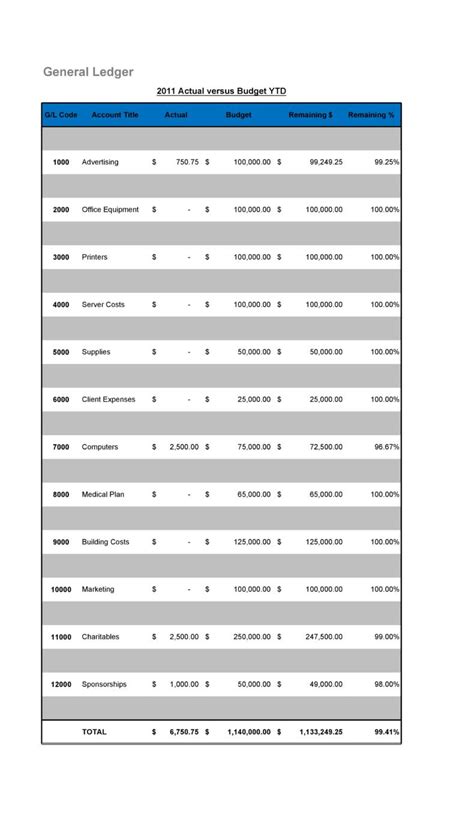 38 Perfect General Ledger Templates Excel Word Templatelab