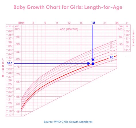 Month Growth Chart Vlrengbr
