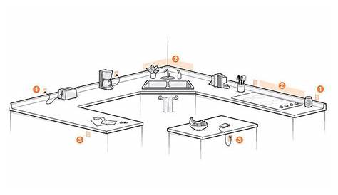 kitchen wiring diagrams