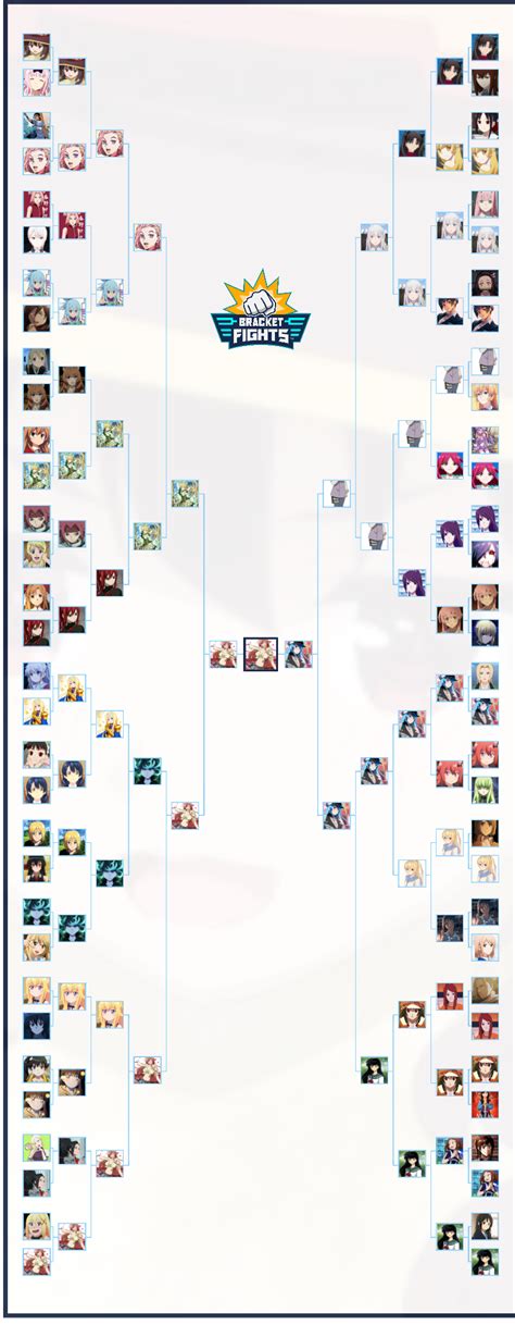 Waifus Anime And Cartoon Brackets Community Rank Bracketfights