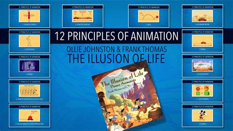 12 Principles Of Animation All 12 Principles Youtube