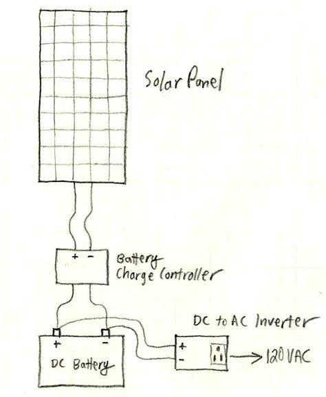 Solar energy systems wiring diagram examples: Solar Power System Diagram | 4 Basic Building Blocks