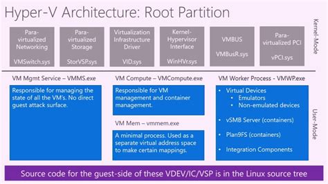 A Dive In To Hyper V Architecture And Vulnerabilities Youtube
