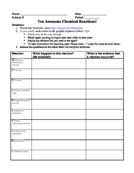 Balance the following reactions and indicate which of the six types of chemical reaction are being represented: Evidence of Chemical Reactions worksheet by Science with Ms Vaughan
