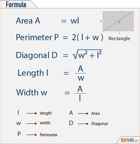 Rectangle Formulas Area Perimeter Diagonal Length And Width