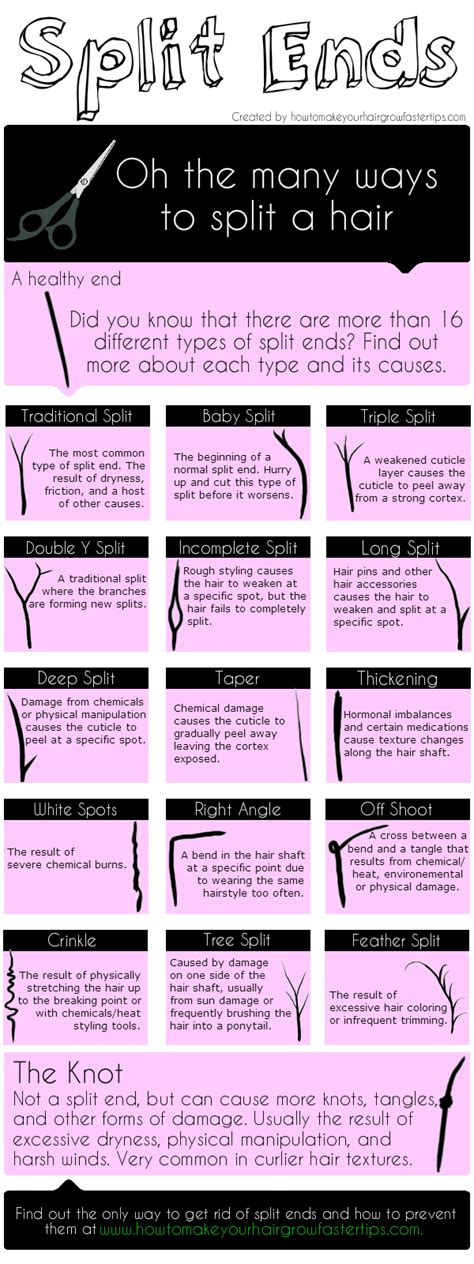 Did You Know There Are 16 Different Types Of Split Ends How To Make