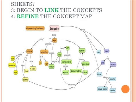 Concept Map Vs Mind Map