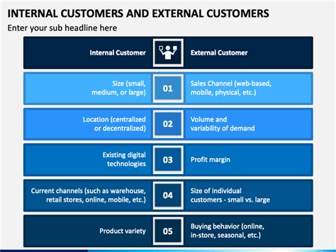 Internal Customers And External Customers Powerpoint Template Ppt Slides
