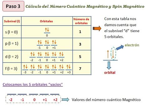 Contenido TeorÍa AtÓmica Repaso Modelo Mecánico Cuántico