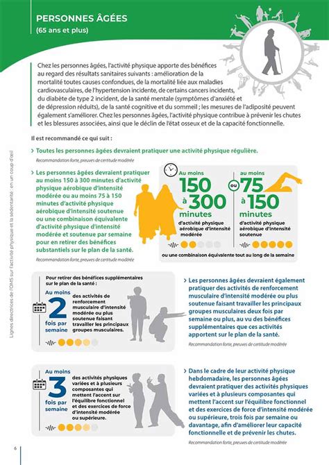 Lignes Directrices De Loms Sur Lactivité Physique Et La Sédentarité