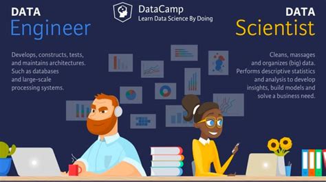 What Is The Difference Between A Data Engineer And A Data Scientist