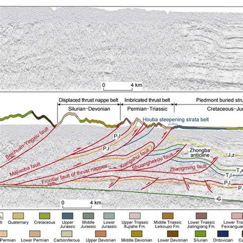 Structural Interpretation Of The Seismic Section D D See Seismic