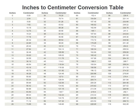 Cm To Inches Inches To Centimeter Conversion Table Cm