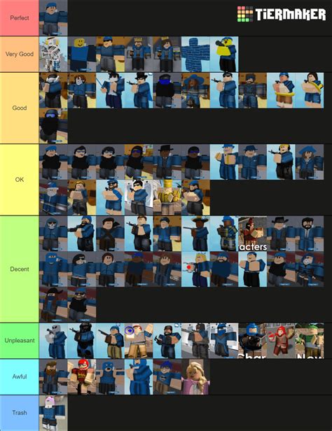 My Tierlist Of Every Arsenal Character R Roblox Arsenal