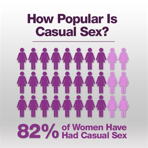 Tressugarself Magazine Casual Sex Survey Results 2011 05 19 235500