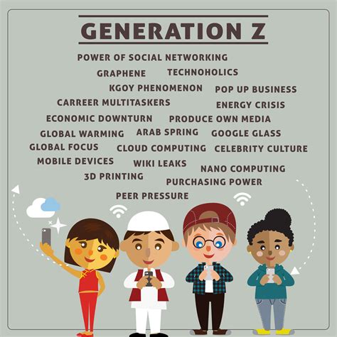 Generation Z Sciencefiles