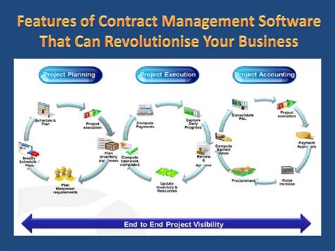 Features Of Contract Management Software That Can Revolutionise Your