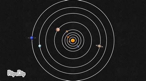 Planetary Orbit Animation Youtube