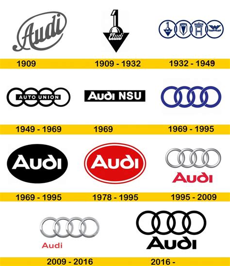 Audi Logo Und Autosymbol Und Geschichte Png