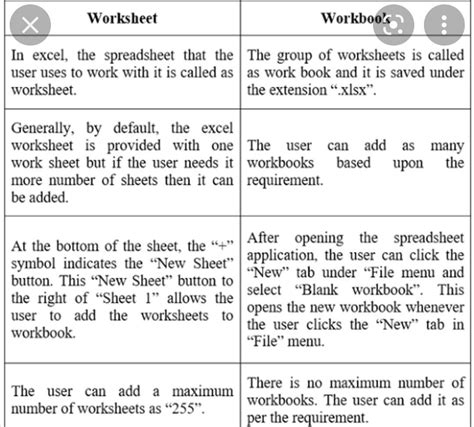 Differentiate Between A Workbook And A Worksheet PLEASE GIVE THE ANS