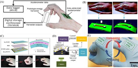 Piezoelectric Energy Harvesting For Self‐powered Wearable Upper Limb