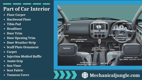 What Is Car Interior Used Part Of Car Interior