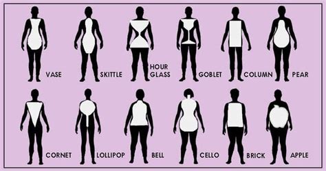 Identify Your Body Shape And Know Your Style According To Trinny And