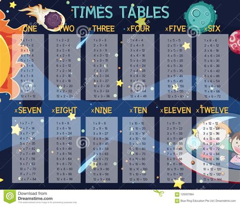 Check spelling or type a new query. A Math Times Tables Space Scene Stock Vector ...