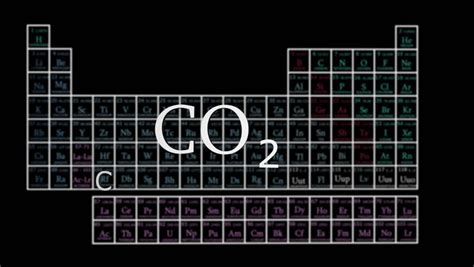 3d Animation Of Periodic Table With The Chemical Formula For Carbon