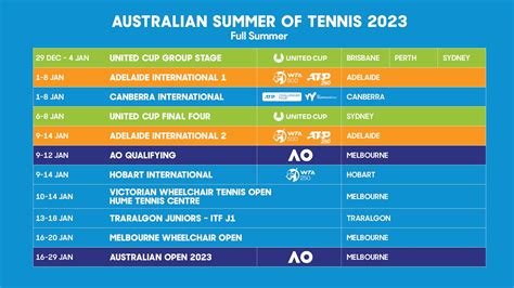 Australian Open 2024 Dates Finals - Amalie Agnesse