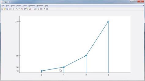 Solving Odes In Matlab Video Series Matlab And Simulink