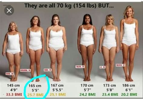 1 centimetres = 0.032808398950131 feet using the online calculator for metric conversions. What does a person that is 165 cm look like? - Quora