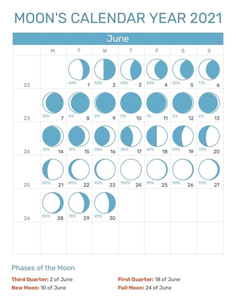 What is a lunar calendar? Lunar Calendar 2021 Free Download - See also additional information and a large picture of the ...