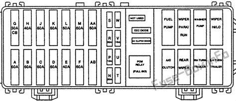 Fuse Box Diagram Ford Windstar (1996-1998)