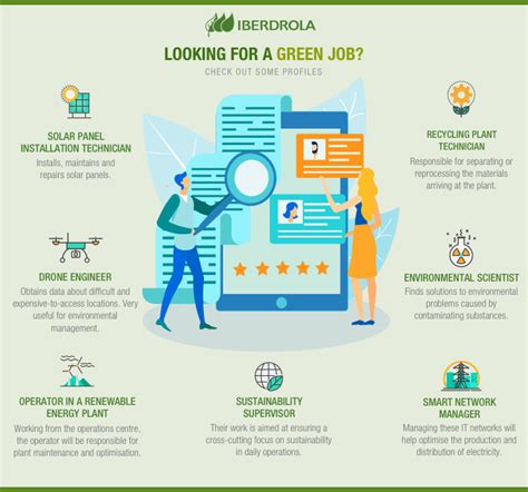 What Are Green Jobs And Its Impact On The Economy Iberdrola
