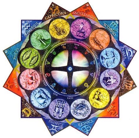Overall, our zodiac signs offer us some very powerful information, but it's up to us to deduce and make sense of it all. Cosmic Colors based on your Zodiac Signs - Vedic Astrology ...
