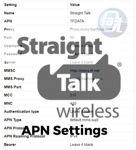 Straight Talk Wireless Apn Settings Androidios Updated Axeetech