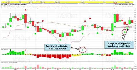 Stay up to date on the latest stock price, chart, news, analysis, fundamentals, trading and investment tools. GE14 Special Report Week 5 - Felda Global Ventures ...