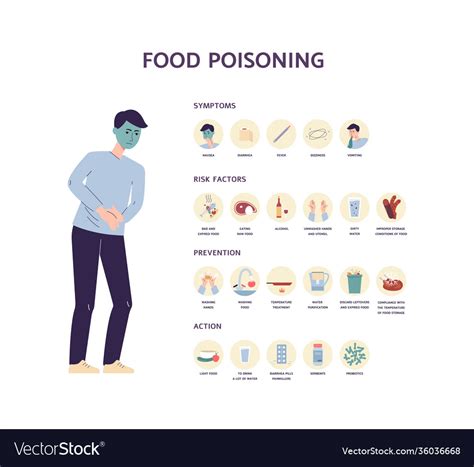 Food Poisoning Poster With Illness Signs Flat Vector Image Hot Sex