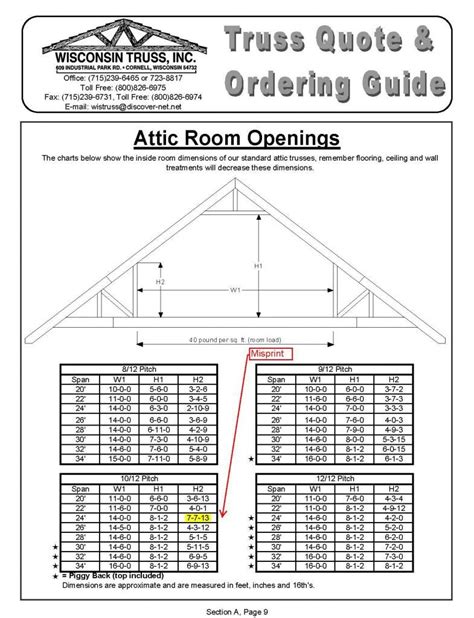 This 26' span truss with a 4/12 roof pitch is the most economical truss we can build. New 24'x34' Detached Garage with Attic Trusses - The ...